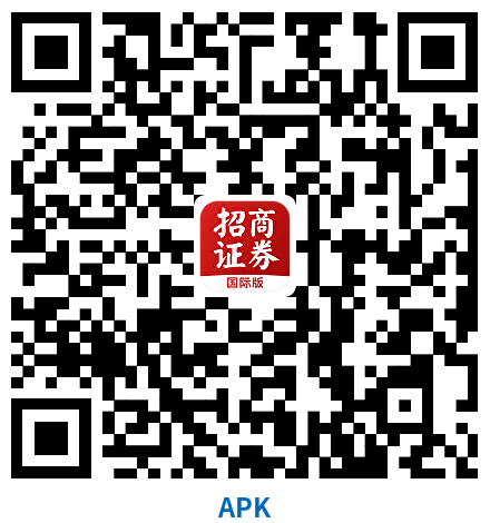 Android QR Code